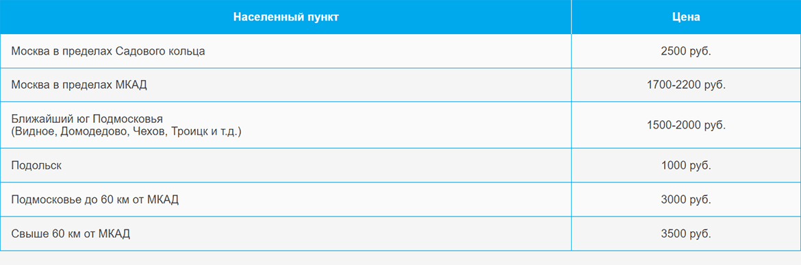 Доставка газа и газовых баллонов по Волоколамской и области